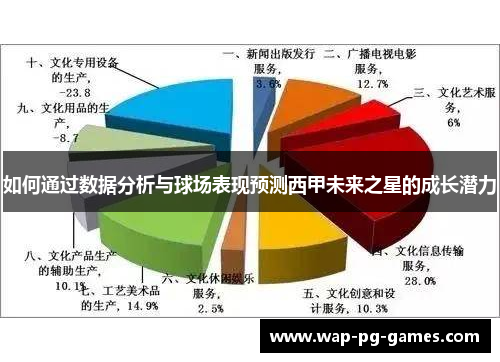 如何通过数据分析与球场表现预测西甲未来之星的成长潜力