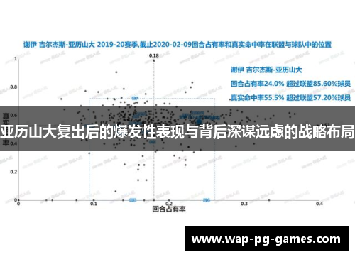 亚历山大复出后的爆发性表现与背后深谋远虑的战略布局