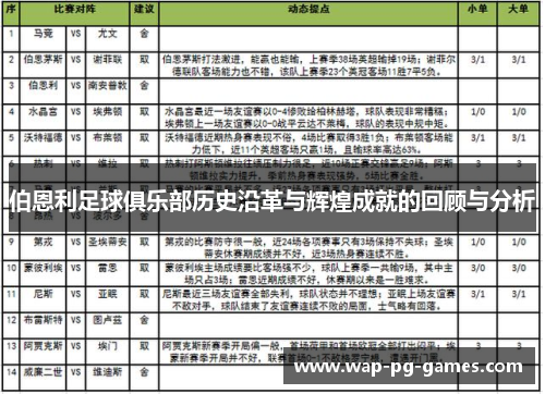 伯恩利足球俱乐部历史沿革与辉煌成就的回顾与分析