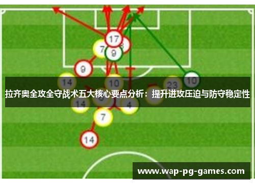 拉齐奥全攻全守战术五大核心要点分析：提升进攻压迫与防守稳定性