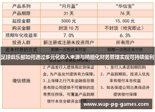 足球俱乐部如何通过多元化收入来源与精细化财务管理实现可持续盈利