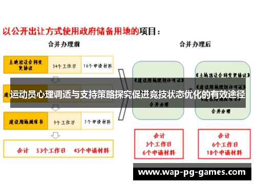 运动员心理调适与支持策略探究促进竞技状态优化的有效途径