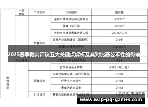 2025赛季裁判评议五大关键点解析及其对比赛公平性的影响