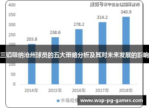 三镇吸纳沧州球员的五大策略分析及其对未来发展的影响
