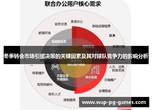 冬季转会市场引援决策的关键因素及其对球队竞争力的影响分析