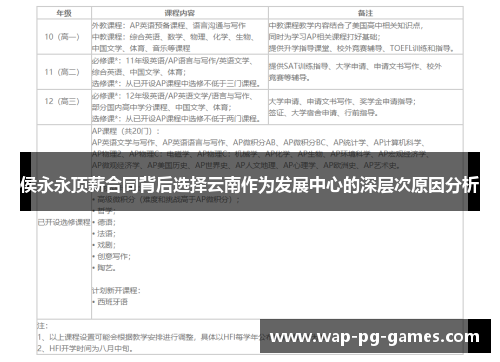 侯永永顶薪合同背后选择云南作为发展中心的深层次原因分析