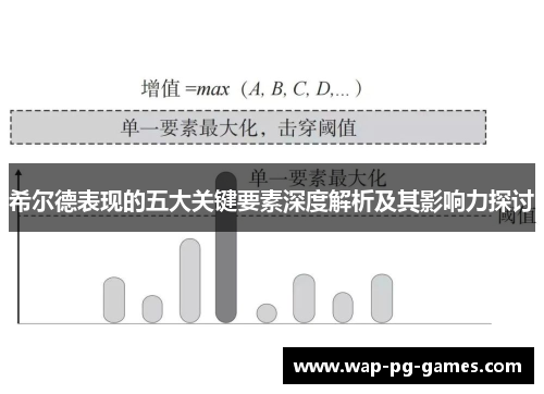 希尔德表现的五大关键要素深度解析及其影响力探讨