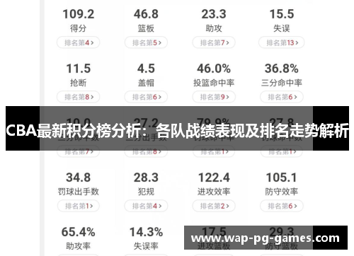 CBA最新积分榜分析：各队战绩表现及排名走势解析