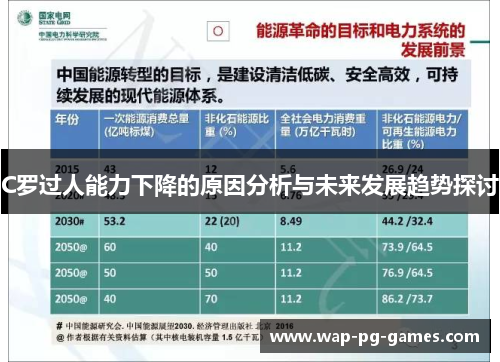 C罗过人能力下降的原因分析与未来发展趋势探讨