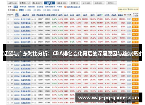 辽篮与广东对比分析：CBA排名变化背后的深层原因与趋势探讨