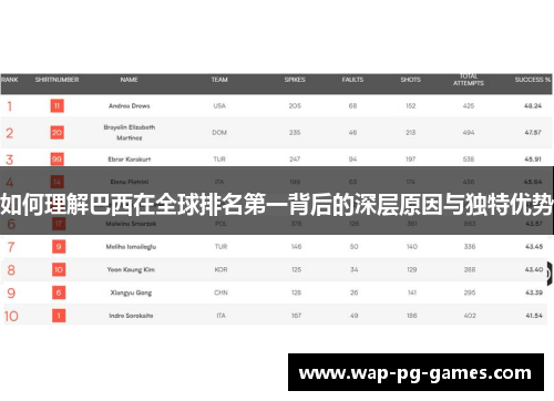 如何理解巴西在全球排名第一背后的深层原因与独特优势