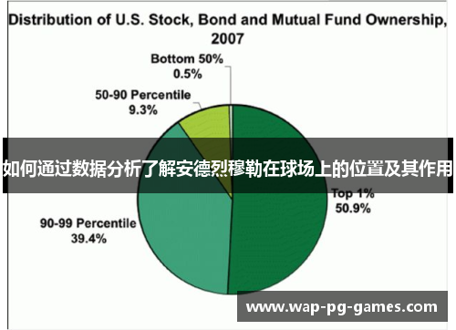 如何通过数据分析了解安德烈穆勒在球场上的位置及其作用