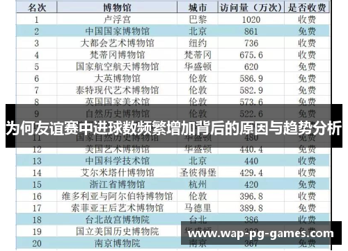 为何友谊赛中进球数频繁增加背后的原因与趋势分析