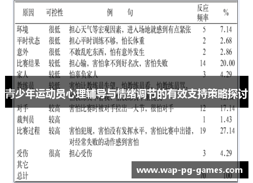 青少年运动员心理辅导与情绪调节的有效支持策略探讨