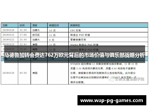 马德鲁加转会费达762万欧元背后的市场价值与俱乐部战略分析