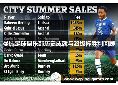 曼城足球俱乐部历史成就与超级杯胜利回顾