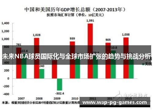 未来NBA球员国际化与全球市场扩张的趋势与挑战分析