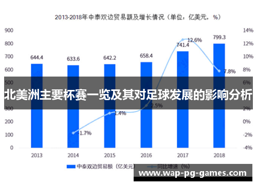 北美洲主要杯赛一览及其对足球发展的影响分析