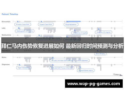 拜仁马内伤势恢复进展如何 最新回归时间预测与分析