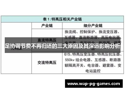 足协调节费不再归还的三大原因及其深远影响分析 足协调节费不再归还的三大原因及其深远影响分析
