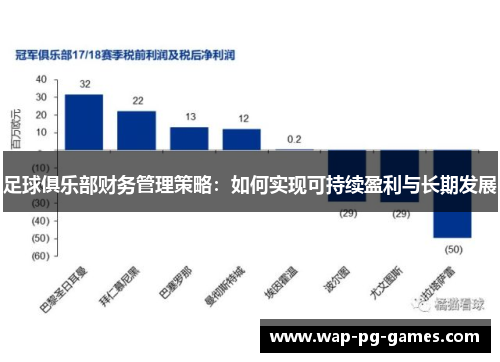 足球俱乐部财务管理策略:如何实现可持续盈利与长期发展 足球俱乐部财务管理策略:如何实现可持续盈利与长期发展