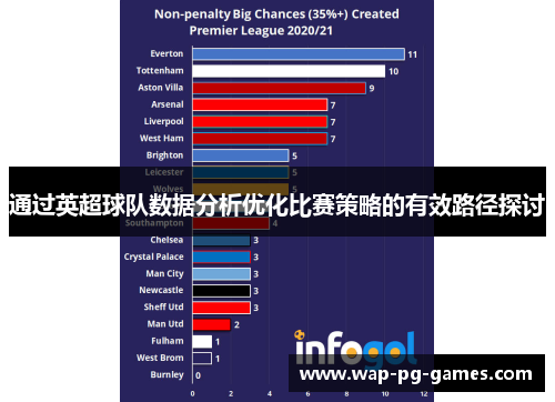 通过英超球队数据分析优化比赛策略的有效路径探讨 通过英超球队数据分析优化比赛策略的有效路径探讨