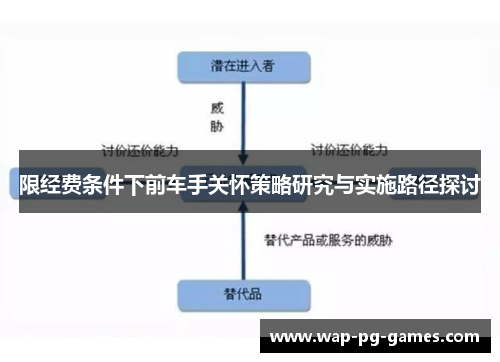 限经费条件下前车手关怀策略研究与实施路径探讨