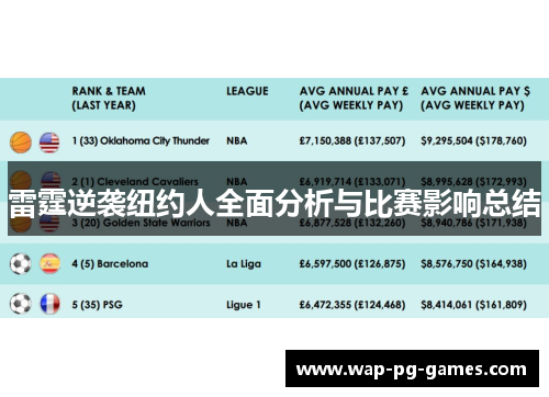 雷霆逆袭纽约人全面分析与比赛影响总结 雷霆逆袭纽约人全面分析与比赛影响总结